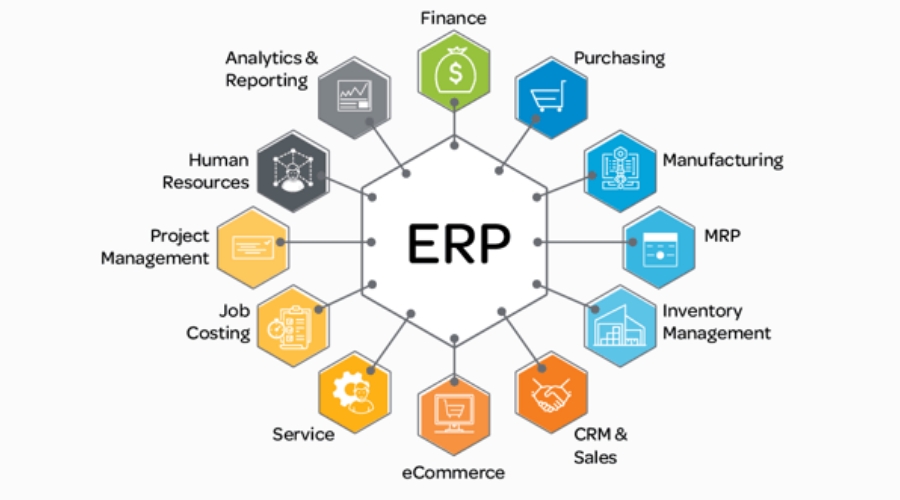 Syberian Enterprise Resource Planning (ERP)